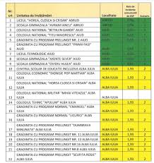 Legislatiamuncii.ro » legislatia muncii » ajutoare materiale » adeverinta eliberata de angajator. 8aoyzedsbmfgdm