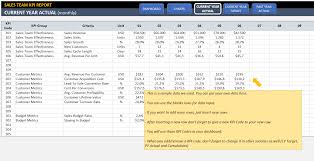 5 handy spreadsheet templates designers. Sales Kpi Dashboard Excel Template Eloquens