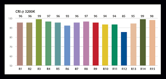 what you need to know about continuous lights and their