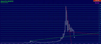 We are in the middle of transitioning our email platform and there may armstrong economics. Bitcoin The End Of Cryptocurrencies Armstrong Economics