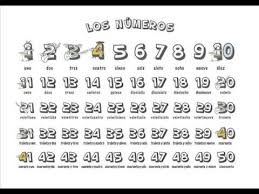 Maybe you would like to learn more about one of these? Bahasa Inggris Angka 1 Sampai 10000