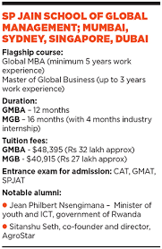 Thanks to our global teams' efforts, aligned with safety regulations put forth by the local governing bodies, we are pleased to let you know that our campuses are currently equipped to welcome you back as soon as the international borders reopen! Bba Abroad After 12th Sp Jain Global Bba Admissions Scholarships Student Life Job Opportunities