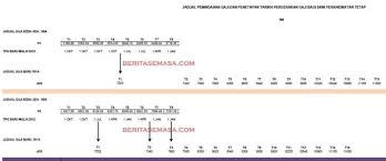 Edisi terkini gred 17 naik ke gred 19 pelbagai gred jawatan ditambahbaik dan jadual gaji minimum maksimum 2016 the kaki wayang. Tangga Gaji Sbpa Baru Pekeliling Sbpa Telah Keluar