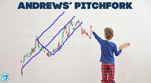Andrews Pitchfork Definition Day Trading Terminology