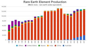 ree rare earth elements metals minerals mining uses