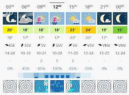 7 zile 10 zile vremea pe hartă. IncÄƒ O TurÄƒ De Ploaie Apoi Vreme AcceptabilÄƒ PanÄƒ DuminicÄƒ Special Arad Ultimele È™tiri Din Arad