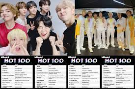 Bts' butter spends a ninth week at no. Butter Billboard Hot 100 No 1 For A Fourth Consecutive Week