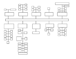 Figure 4 1 Hazardous Material Storage Segregation Chart