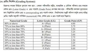 4.0 scale that does not use credit hours. Jsc Ssc Hsc Grading System In Bangladesh How To Calculate Gpa