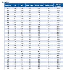 solved utilizing the data set construct a reference hist