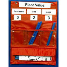 Counting And Place Value Pocket Chart Place Values Places