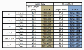 team losi racing 22 platform shock shaft and body chart