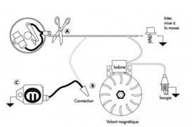 1 en 9 fig1 html. Home Garden Universal Electronic Ignition Unit Modul Points Condenser Lawn Mower Tractor Sig Lawn Mowers