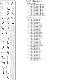 chinese mandarin writing in chinese wikibooks open