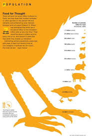 Ever Wondered How Many Chickens Are Killed Each Year To Feed Insatiable Global Demand Vegetarian Meatlessmond Infographic Food For Thought Book Presentation