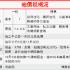 就得比較各家銀行 信用卡提供的繳稅優惠，免手續費已經幾乎是基本標配，房屋稅的優惠不如綜所稅豐富，可以選擇分期 0 利率的銀行，刷卡減輕負擔。 請見money101.com.tw的資訊彙整 。 房屋稅信用卡推薦. 1