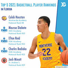 List has dontrez styles and nc state recruit, commit terquavion smith. Class Of 2021 Highschool Basketball Rankings Class Of 2021 Boys Basketball Rankings Post July Live Espnw Rankings Class Of 2021