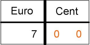 Check spelling or type a new query. Umrechnungen Innerhalb Der Geldeinheit Euro Lernen Mit Serlo