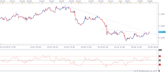 Usd Cad Technical Analysis Stronger Corrective Bounce Likely