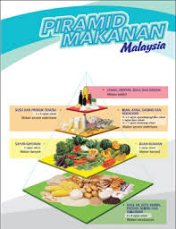 Apa yang kak lia lihat dan amati, kempen pinggan sihat suku suku separuh ni adalah satu budaya makan yang bagus, wajib diamalkan oleh semua peringkat usia. Kempen Pinggan Sihat Malaysia Suku Suku Separuh Amalan Pemakanan Yang Sihat Shaklieya Blog