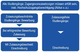 Auch für freiwillige einführungsprogramme mit tutor*innen. 1 Fachsemester Universitat Rostock