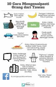 Penanda hijau dengan huruf jingga untuk institusi kerajaan. Discover Tawau Discovertawau Twitter