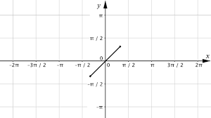 Find The Exact Value Of 7 4 Write Your Answer | Studyx