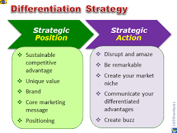 Differentiation Strategy Definition What Is Differentiation How To Develop A Differentiation Strategy And Distinguish Your Brand Marketing Strategies
