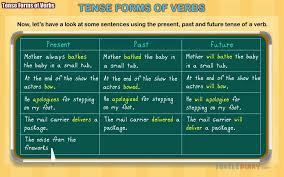 english grammar video for kids tenses