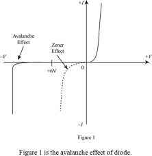 Definition Of Avalanche Effect Chegg Com