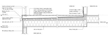 A Residential Guide To Spray Foam Insulation Build Blog Foam Insulation Spray Foam Insulation Foam Roofing