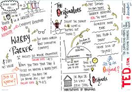 My Firstattempt At Sketchnoting While Listening To A Tedtalks Any And All Feedback Appreciated Sketchnote Sketch Notes Visual Note Taking Sketchnotes Thanks to innovative educators like amy burvall and sylvia duckworth for sharing their art. feedback appreciated sketchnote