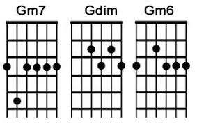 G Minor Guitar Chord 3 Easy Ways To Play Gm On Guitar