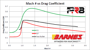 g1 bc vs g7 bc vs bullet specific drag models