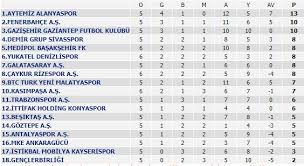 .ve vapur seferlerinin aksadığı bir günde oynanan pazar ligi maçına galatasaray 6, fenerbahçe 10 kişilik kadrolarla çıkmışlar, maçın 10.dakikasında emin bülent serdaroğlu (gs) yetişerek oyuna girmiştir. Galatasaray Fenerbahce 0 0