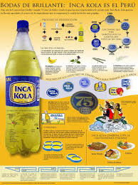 Mache Administracion De Personal Caso Inca Kola Peruvian Drinks Cola Recipe Polar Bottle