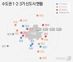 전체 공급 물량의 절반에 달하는 데다 공공분양주택 특별공급 가운데 신혼부부 대상 물량도 30%에 달해 신혼부부라면 사전청약을 적극. ì‚¬ì „ì²­ì•½ 3ë§Œê°€êµ¬ ë°œí'œ 8ì¼ë¡œ ë¯¸ë£¬ë‹¤ íƒœë¦‰ ì‹œí¥ê±°ëª¨ ì§€êµ¬ ìœ ë ¥ ë‰´ìŠ¤ ë™ì•„ë‹·ì»´