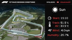 Bring dich jetzt in pole position beim österreich gp 2020. Formula 1 On Twitter It Is Hot In Spielberg Those Track Temps Austriangp F1