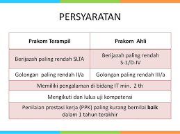 Jln h.bubun langgoko waringin palasah majalengka 454575. Inpassing Pranata Komputer Ppt Download