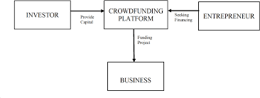 Talent management marketing & branding solutions f&b. 2