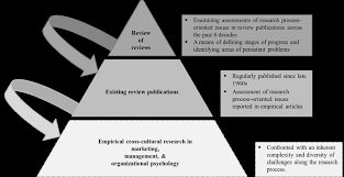 391 likes · 22 talking about this. Https Eldorado Tu Dortmund De Bitstream 2003 36228 1 Dissertation Jensen Lampiri Pdf
