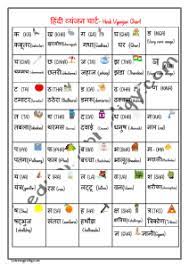 Learning hindi requires patience and practice. Hindi Consonants Alphabets Vyanjan Varnamala Chart Learningprodigy Hindi Hindi Charts