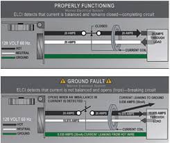 Does gfci work without a ground wire. Why Some Boaters Suddenly Can T Connect To Shore Power Power Motoryacht