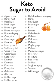 We did not find results for: Hidden Sugar Names To Avoid On A Keto Diet Sweetashoney Sah