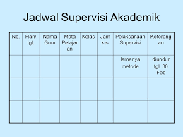 Check spelling or type a new query. Lampiran Supervisi Akademik Ppt Download