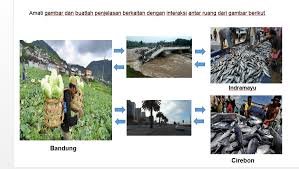 Wilayah tanjung menghasilkan buah langsat sedangkan barabai menghasilkan buah jeruk, wilayah tanjung memerlukan buah jeruk sedangkan barabai memerlukan buah langsat. Berbagi Informasi Ketergantungan Antar Ruang Berdasarkan Konsep Ekonomi