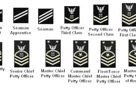 Enlisted Mos Structure Chart 2019