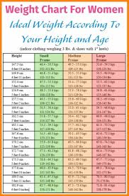 bmi height weight age chart easybusinessfinance net