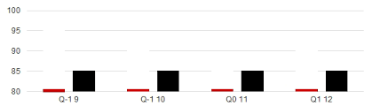 Chart Animation Speed In Kendo Ui For Jquery Charts