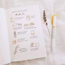 Bullet Journal What S On My Desk Page Lowkeystudies Bullet Journal Inspiration Bullet Journal Notes Planner Bullet Journal